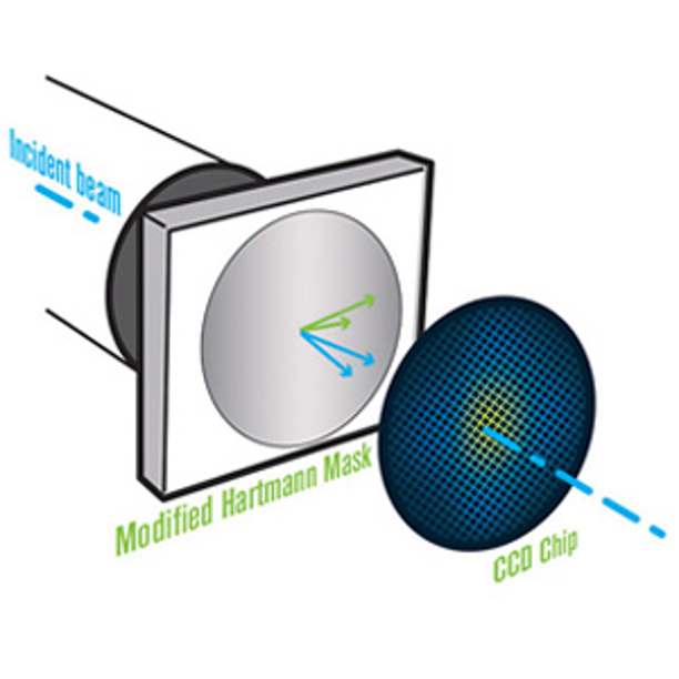 Schematic of the principle of Phasics quadriwave lateral shearing interferometry wavefront sensing technology.