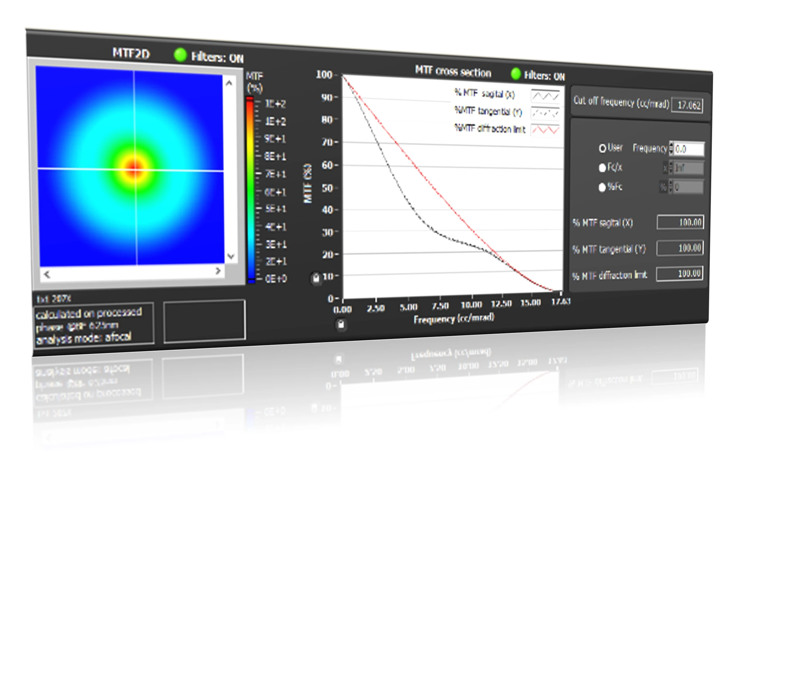 MTF curve from Phasics software