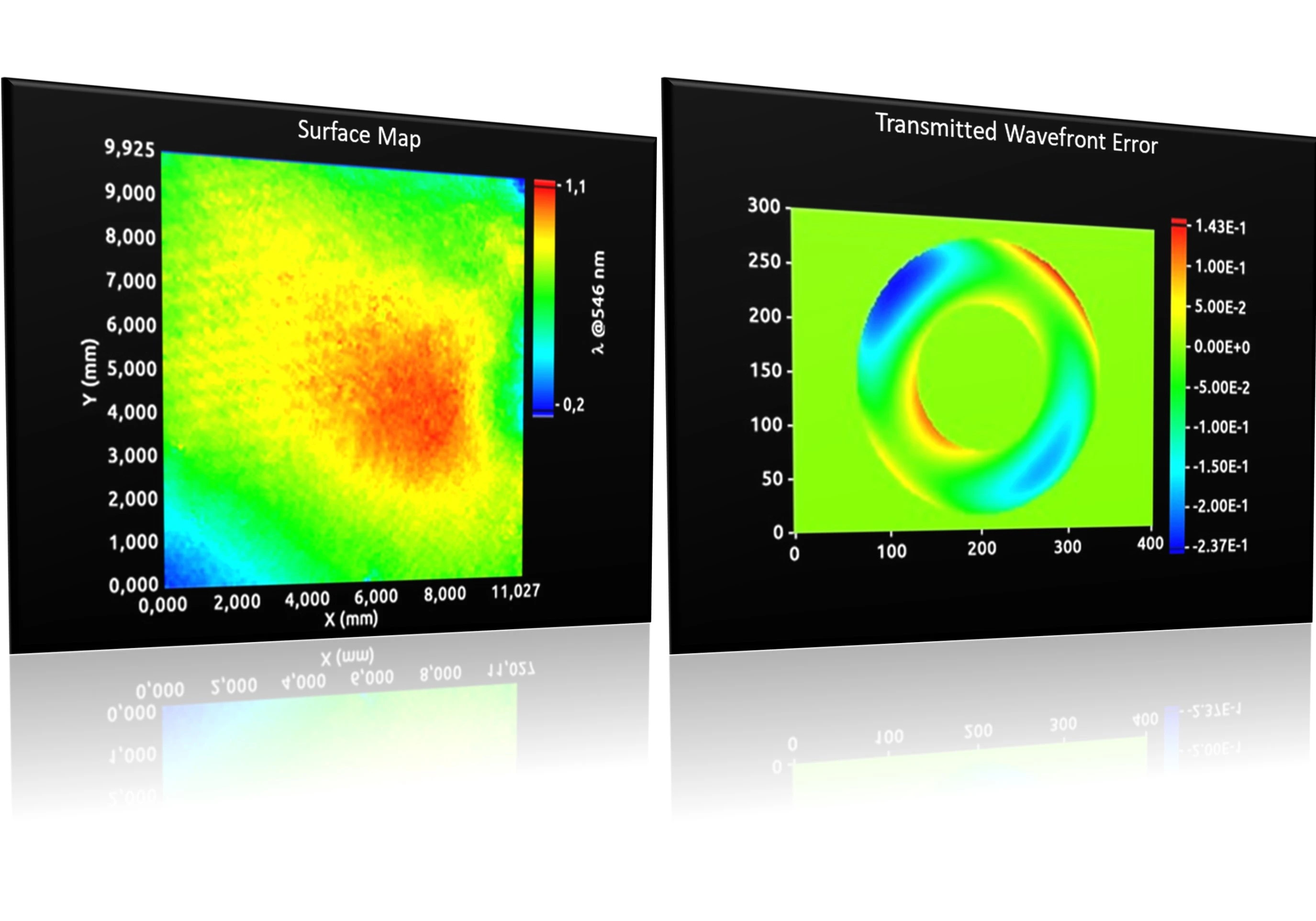 Phasics Kaleo Kit and Kaleo MultiWave systems allow TWE and RWE measurements