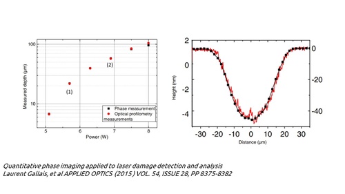 SID4 - Optical profiler surface measurement comparison