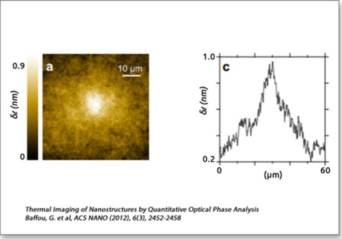 Optical path difference measured with QWLSI created by an heated gold nanoparticle