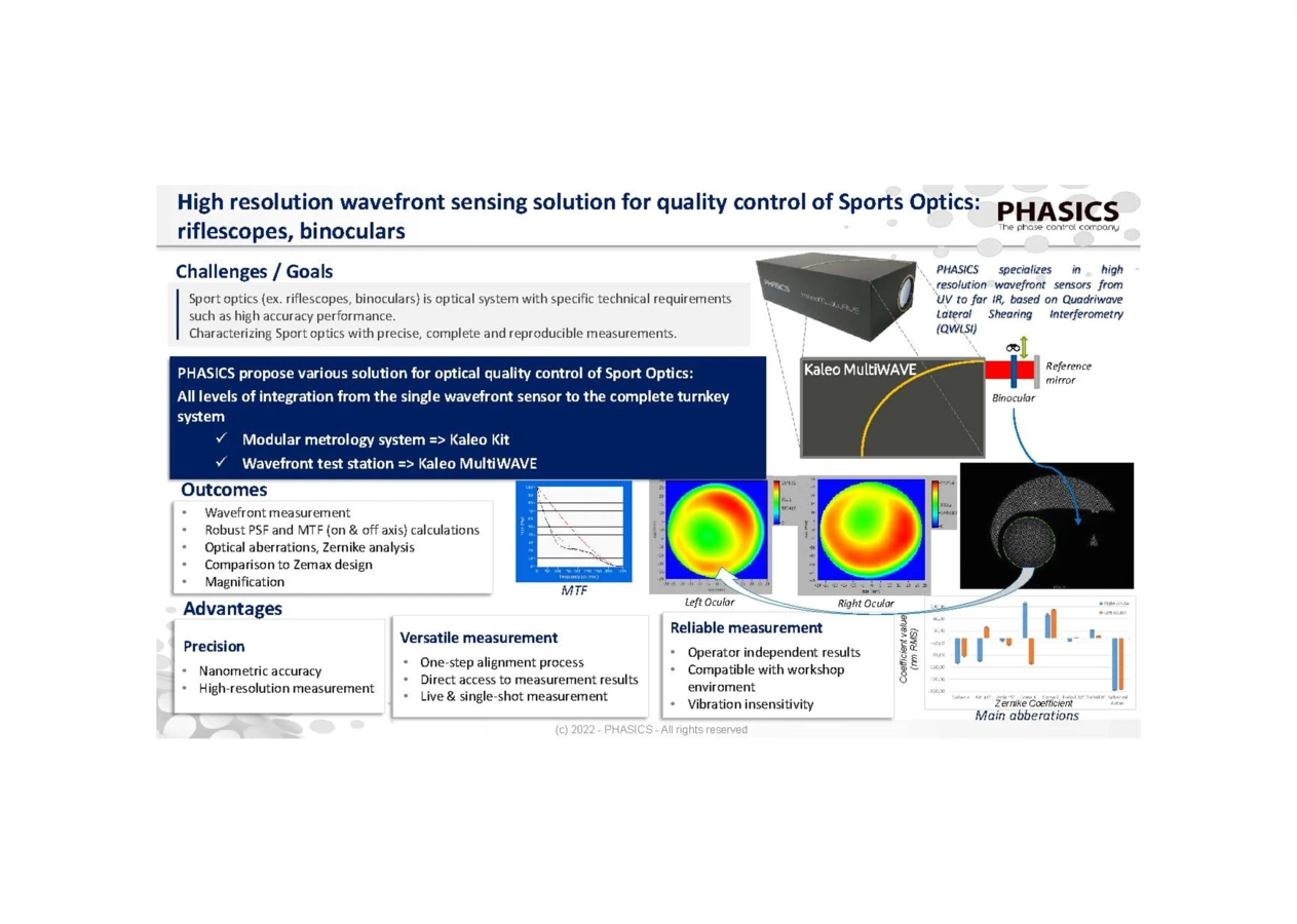 slide showing how Phasics wavefront technology can help projects in sport optics