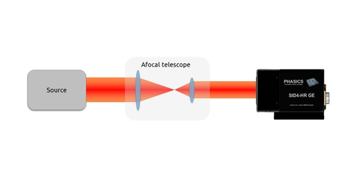 Setup showing am afocal telescope alignment in single pass with SID4 wavefront sensor