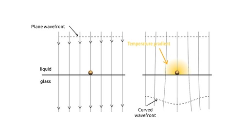 Thermal imaging with QWLSI measurement principle