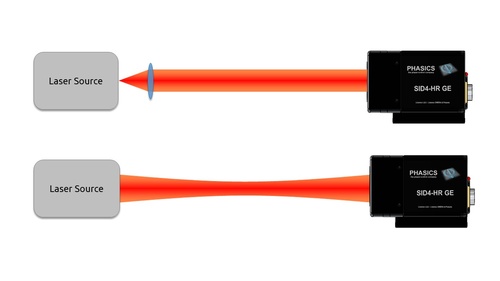 Setup showing the direct laser measurement with SID4 wavefront sensor collimated and diverging beam