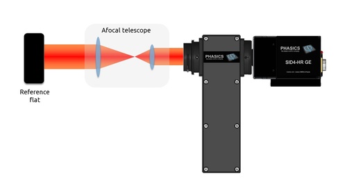 Afocal system alignment setup