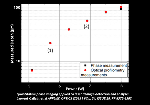 Measurement of the depth of craters created during Laser induced damage threshold testing measured with QWSLI (SID4-HR wavefront sensor)