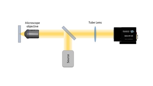 Measurement setup for surface qualification with QWSLI