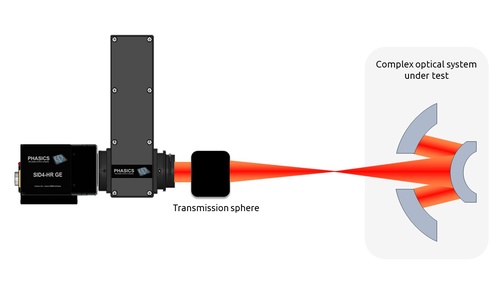 Complex optical system alignment setup