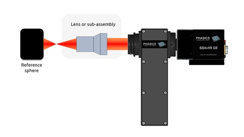 Double pass measurement setup on axis with SID4 wavefront sensor and R-cube illumination module