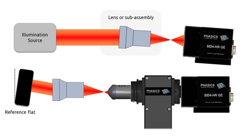 Reflected wavefront error (RWE) measurement setups off axis - Large wavelength range options: UV VIS NIR SWIR MWIR LWIR