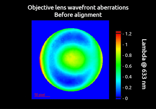 Objective lens wavefront before and after alignment performed with SID4-HR wavefront sensor