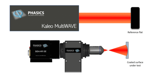Reflected wavefront error (RWE) measurement setups on axis. Large wavelength range options: UV VIS NIR SWIR MWIR LWIR