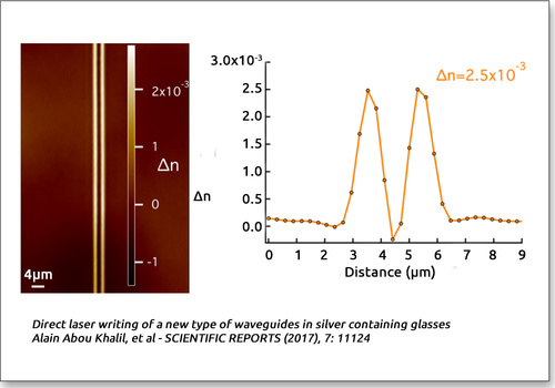 Index of refraction change map of a laser inscribed optical waveguide measured with QWSLI (SID4-HR wavefront sensor)