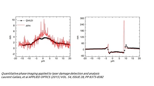 SID4 - AFM surface measurement comparison