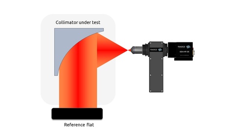 Large collimator alignment setup