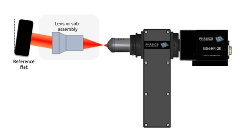 Double pass measurement setup off axis with SID4 wavefront sensor and R-cube illumination module