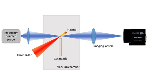 Setup showing plasma electron density measurement setup with SID4 HR wavefront sensor