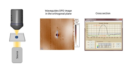 Waveguide measurement setup (orthogonal)