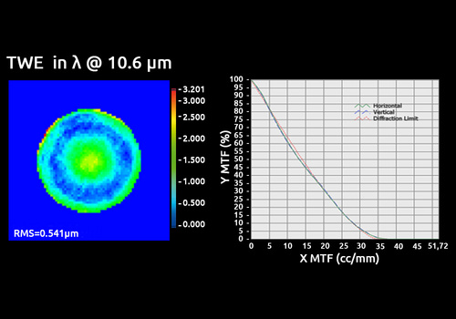 WFE and MTF measurement of a LWIR objective at 10.6 microns with QWSLI technology