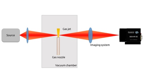 Setup showing neutral gas particle density measurement setup with SID4 HR wavefront sensor