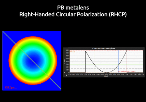 PB Metalens optical function measurement performed with SID4-HR wavefront sensor