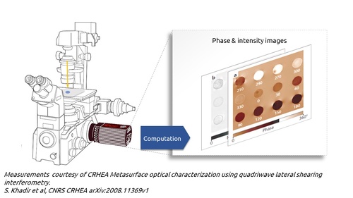 Nanostructures inspection measurement setup the SID4 is simply plugged onto an optical microscope