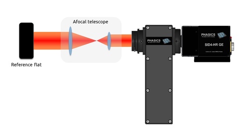 Setup showing an afocal telescope alignment in double pass with SID4 wavefront sensor and R-Cube illumination module