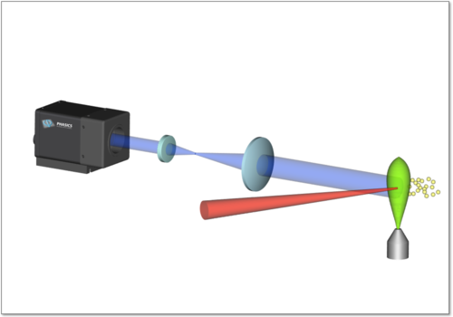 3d image of a plasma density measurement setup with SID4 HR wavefront sensor