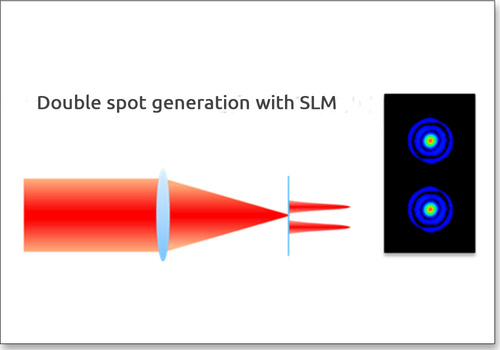 Beam shaping (double spot generation) performed with OASYS adaptive optics loop and a spatial light modulator