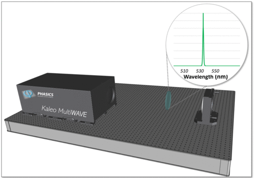 schematic of Kaleo MultiWAVE optics testing station used to characterize a 532 nm filter in double path