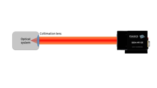 Setup showing a laser and optical system collimation with Phasics SID4 wavefront sensor