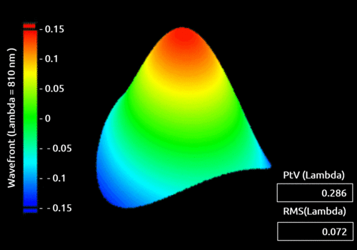 High resolution wavefront map in 3D measured  with SID4 wavefront sensor