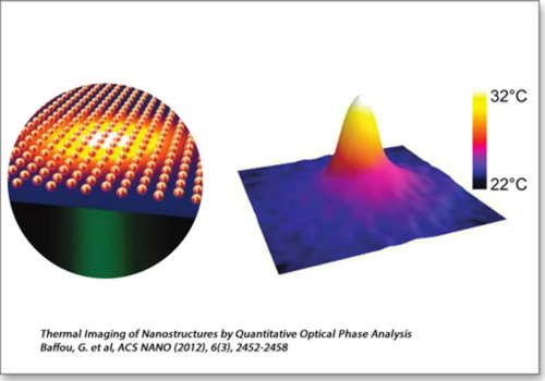 Example of  temperature measurement with TQSI