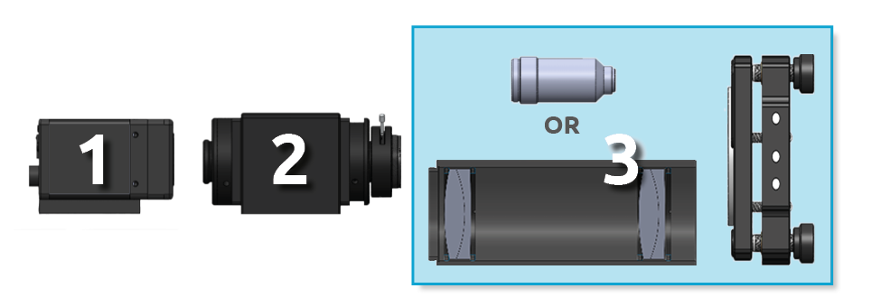 schematic of the different Kaleo Kit choices of modules to assemble an optics testing station